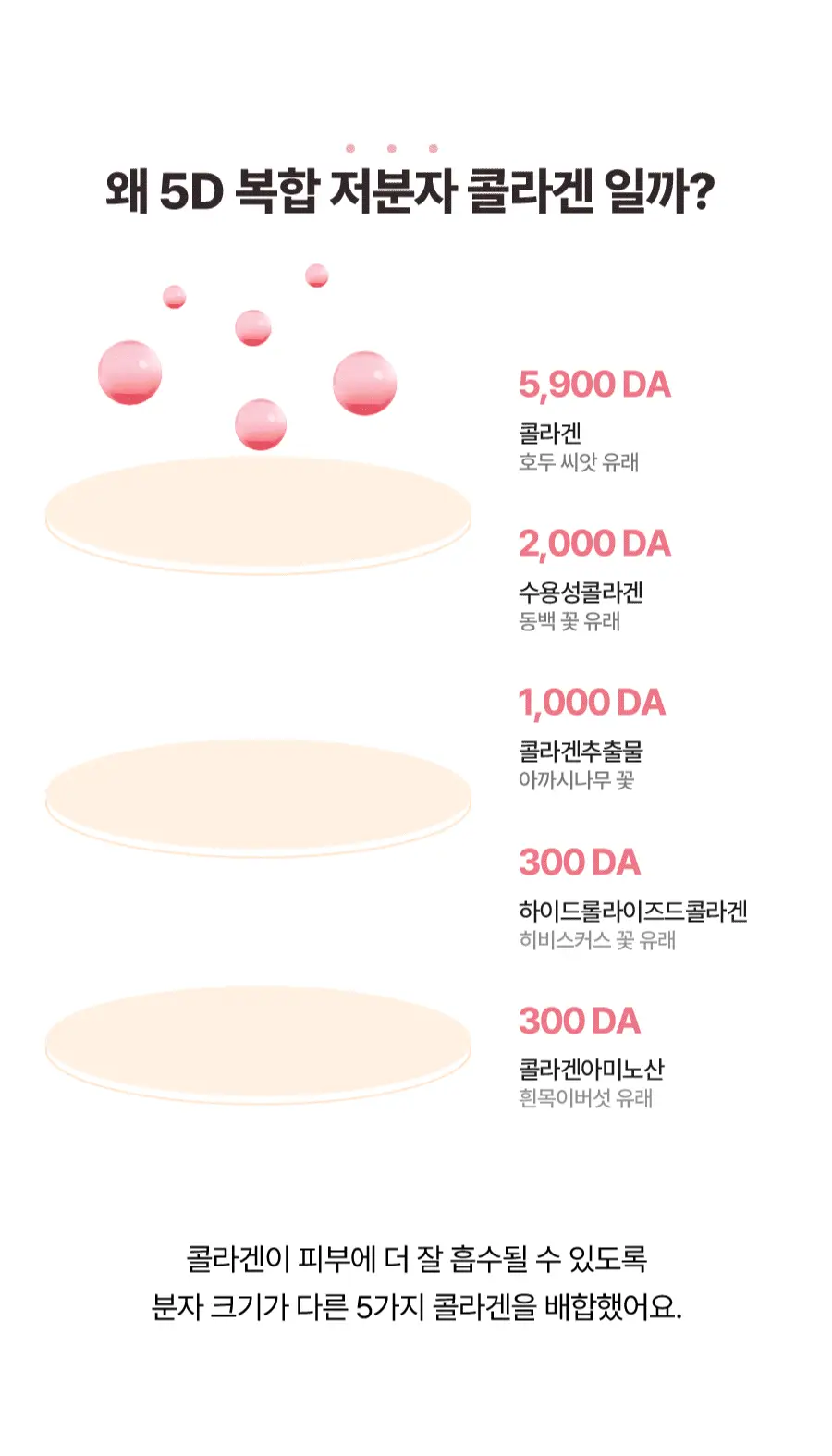 토리든 셀메이징 저분자 콜라겐 탄력 아이크림 30ml 기획 (+아이마사저) 상세페이지 11