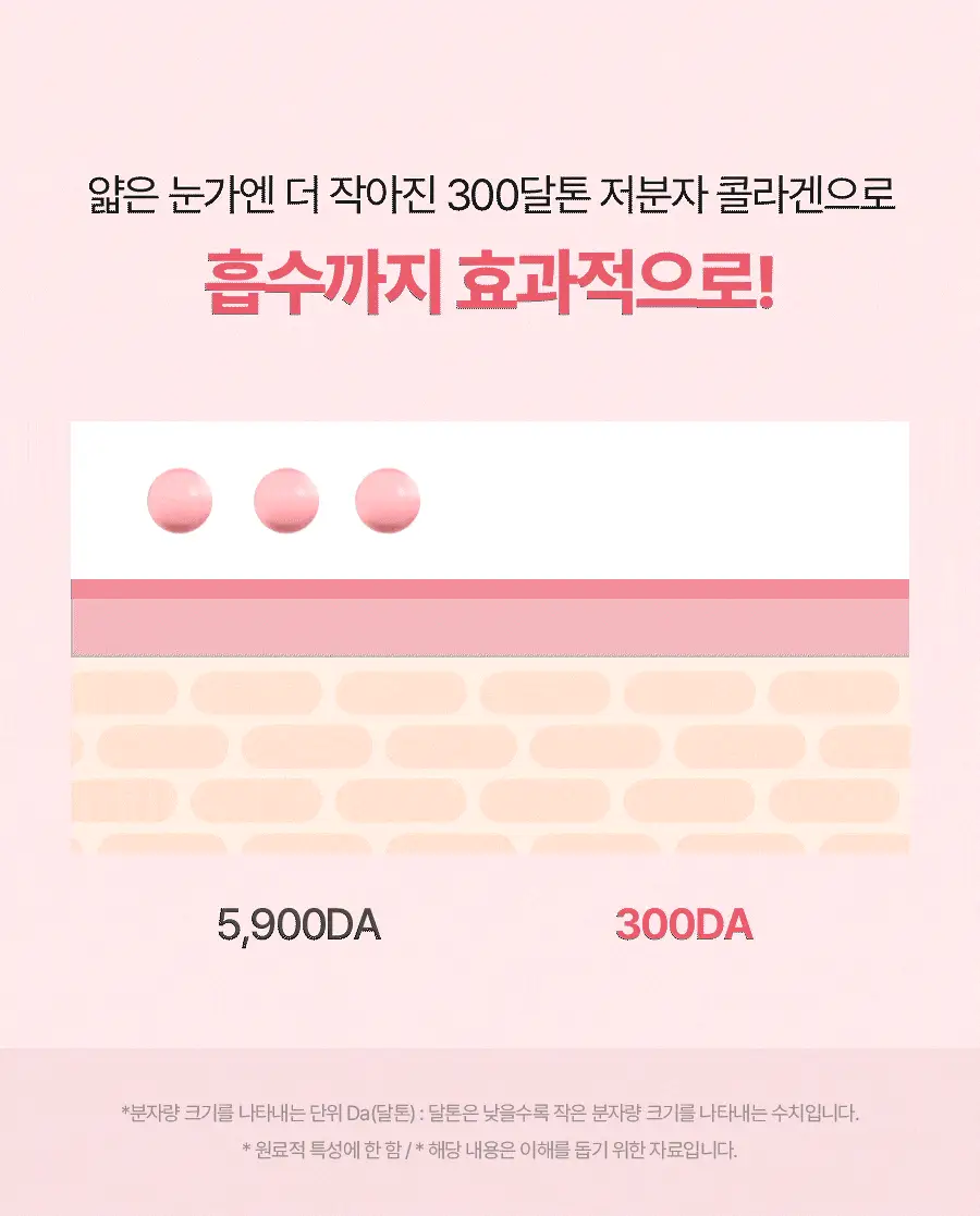 토리든 셀메이징 저분자 콜라겐 탄력 아이크림 30ml 기획 (+아이마사저) 상세페이지 12