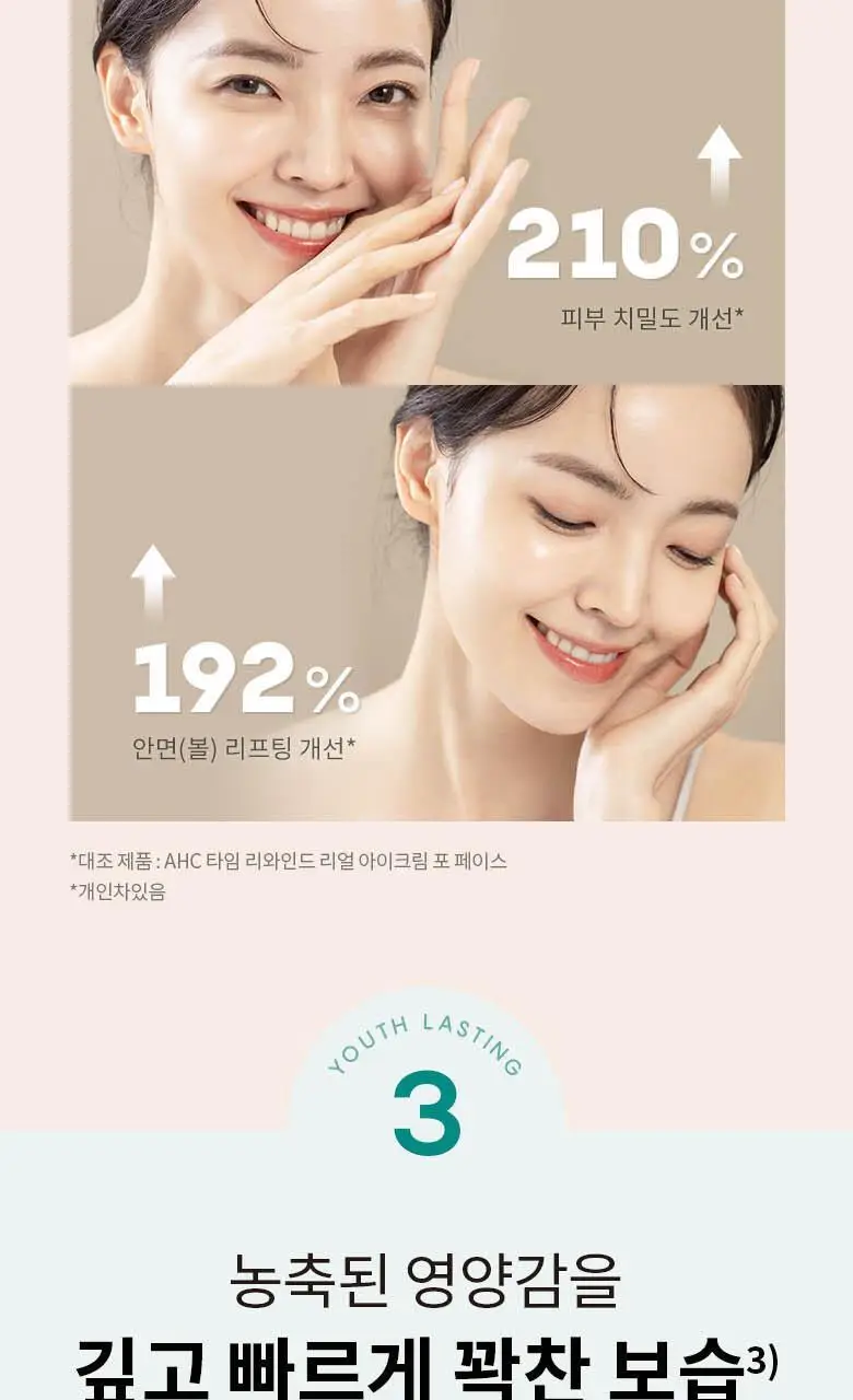 AHC 유스래스팅 리얼 아이크림 포 페이스 스페셜 링클케어 세트 (35ml+7ml) 상세페이지 6