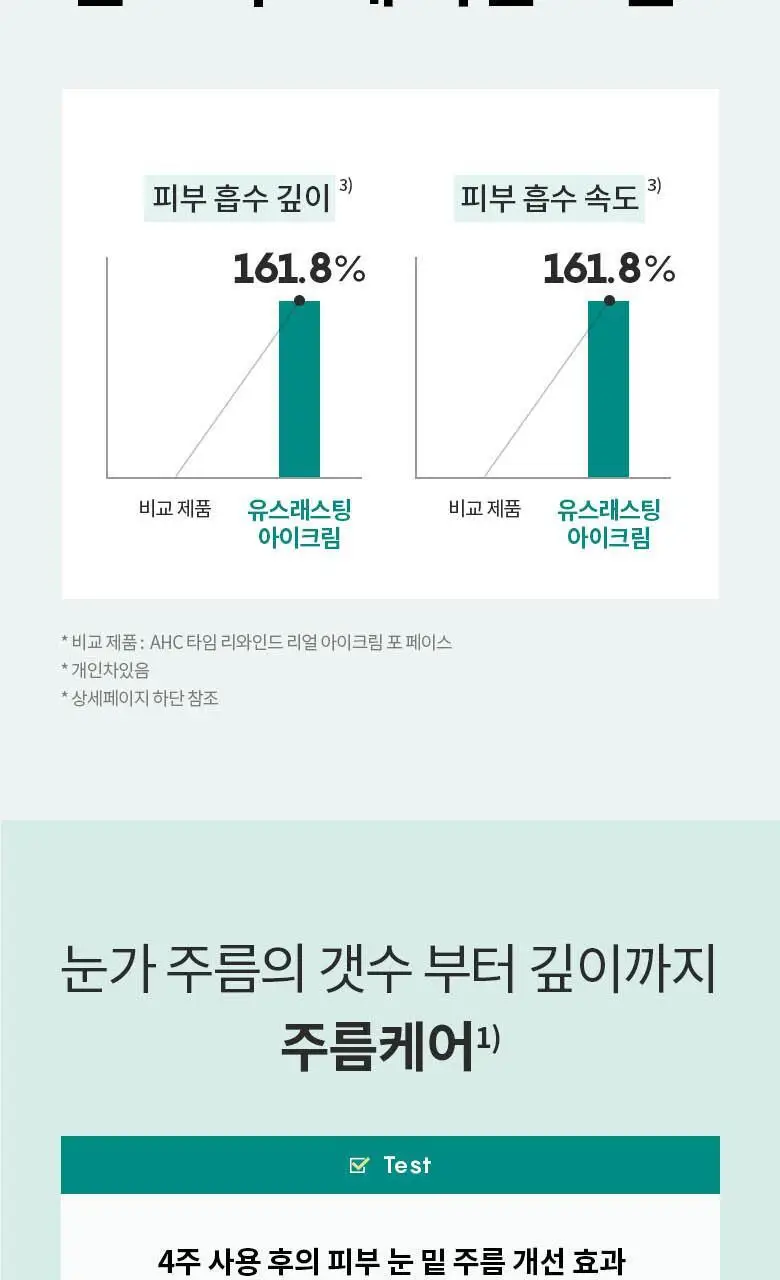 AHC 유스래스팅 리얼 아이크림 포 페이스 스페셜 링클케어 세트 (35ml+7ml) 상세페이지 7
