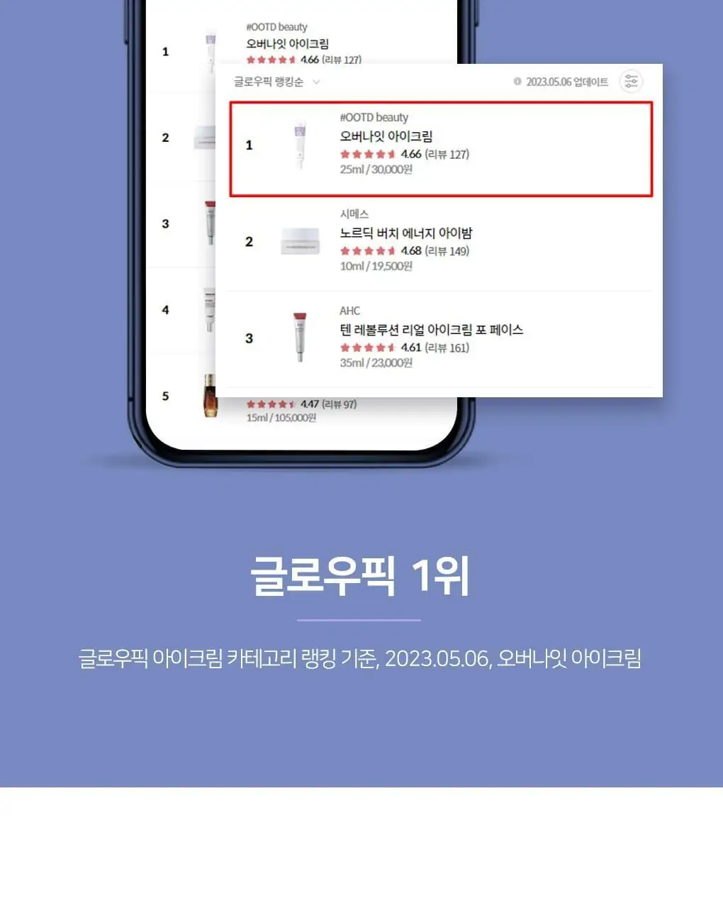 OOTD AM 인텐스 아이세럼 30ml 상세페이지 5