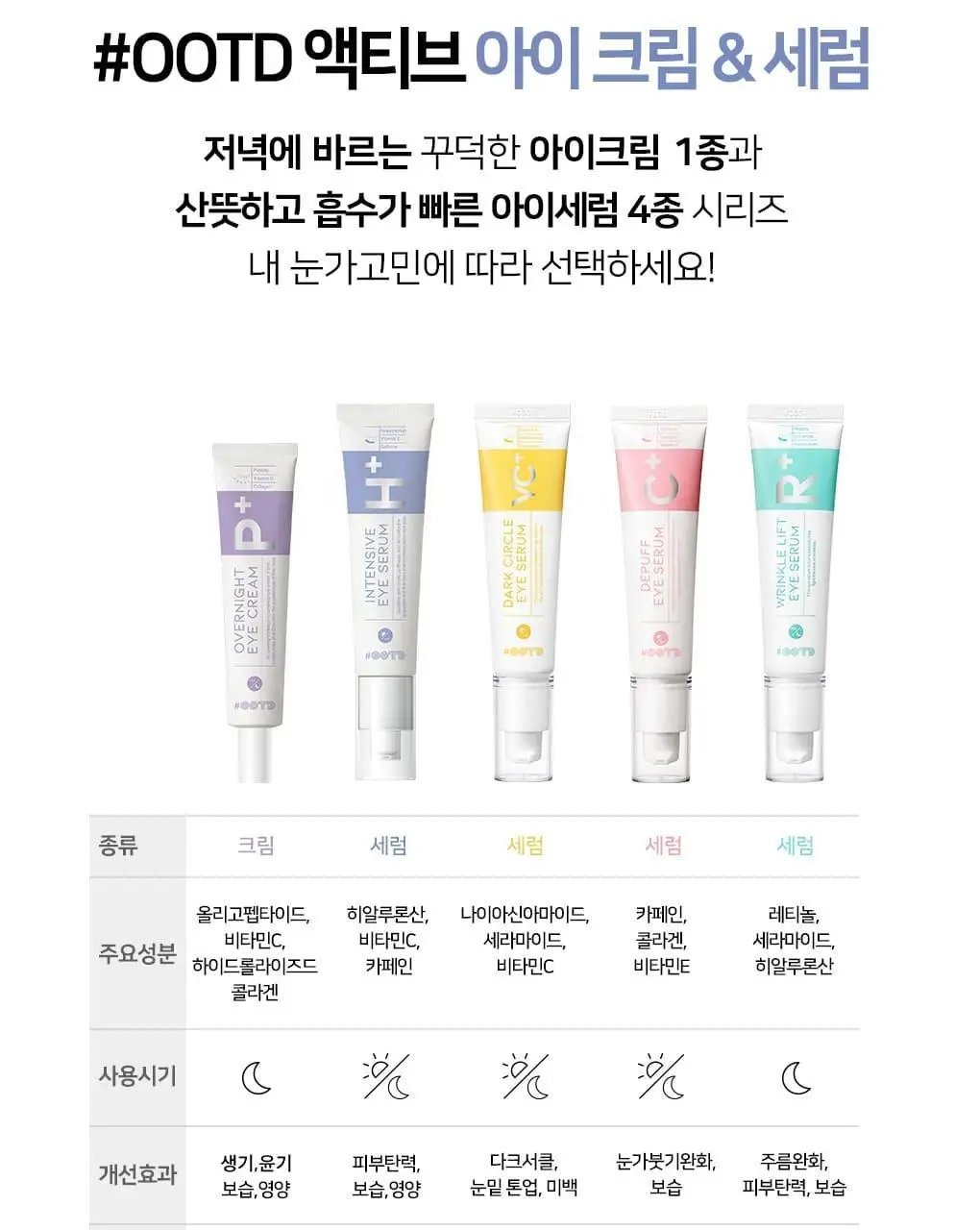 OOTD AM 인텐스 아이세럼 30ml 상세페이지 6