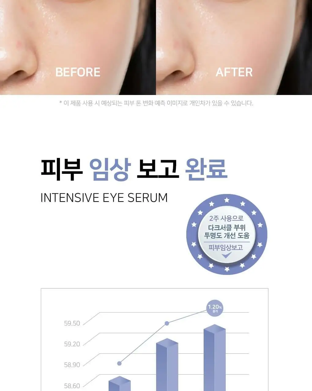 OOTD AM 인텐스 아이세럼 30ml 상세페이지 21