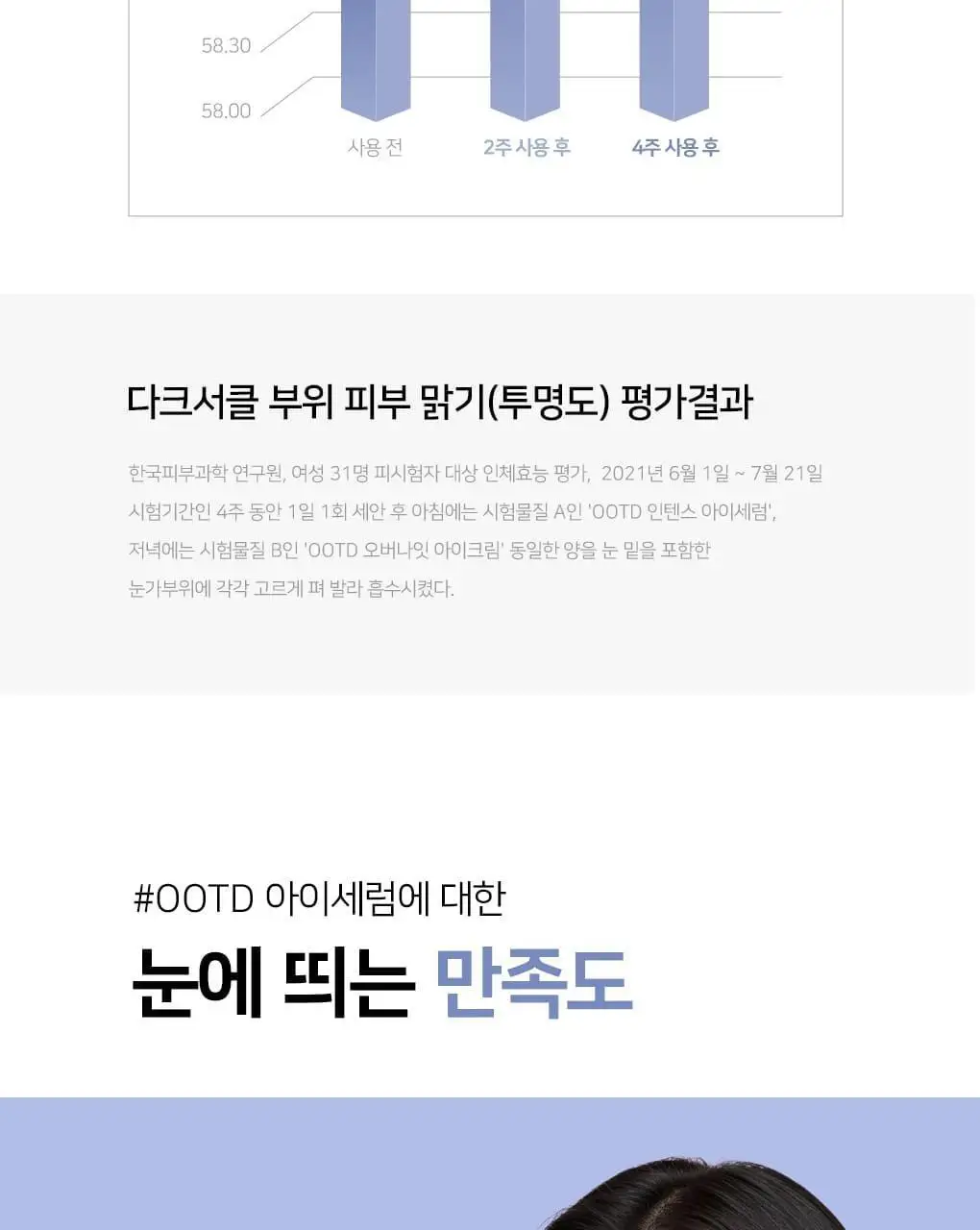 OOTD AM 인텐스 아이세럼 30ml 상세페이지 22
