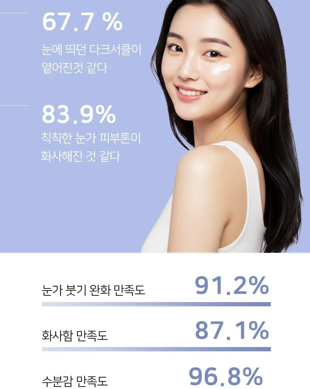 OOTD AM 인텐스 아이세럼 30ml 상세페이지 23