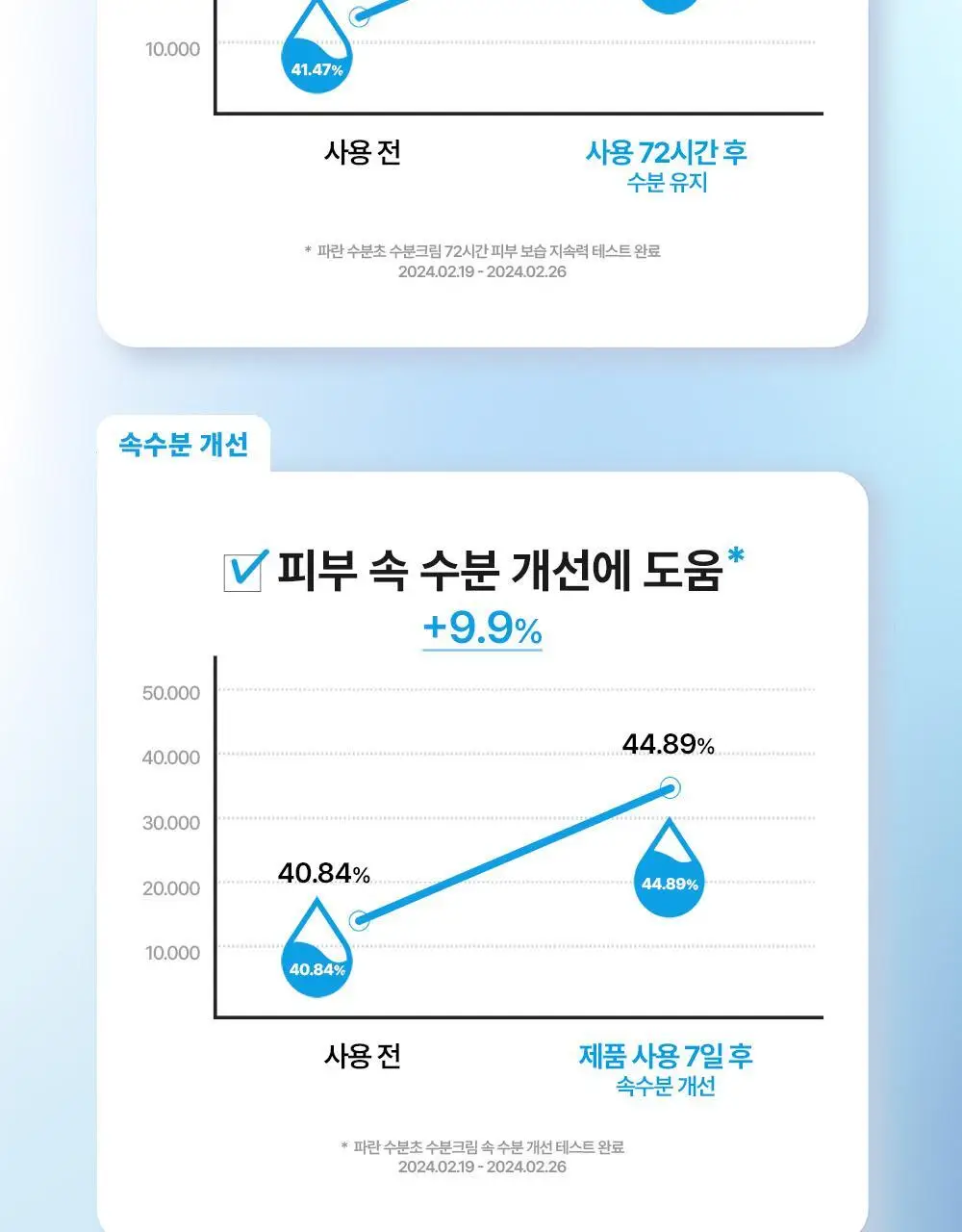 다슈 보이 파란 수분초 수분크림 150ml 기획 (+수분크림 50ml) 상세페이지 21