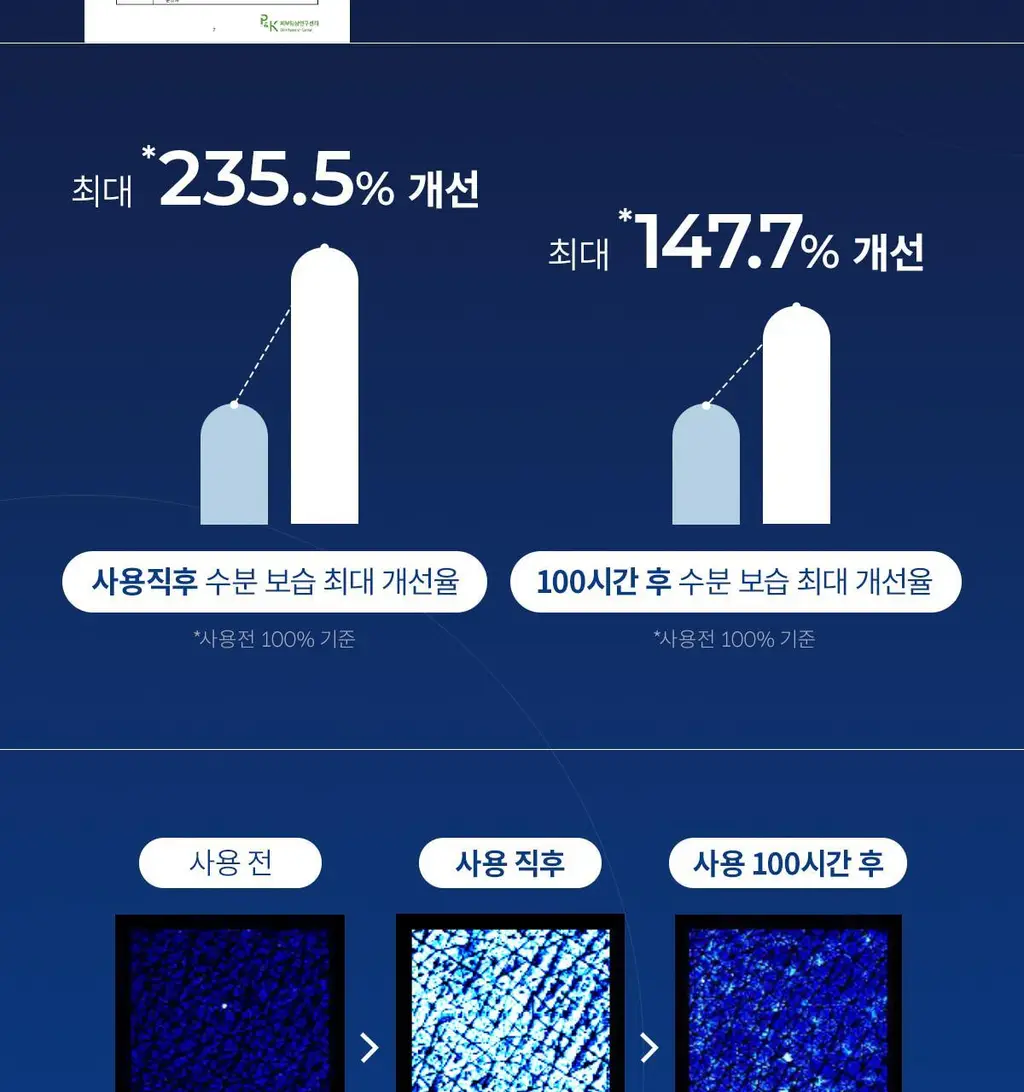닥터멜락신 아쿠아 이온 플라즈마 수분 크림 50ml 상세페이지 4