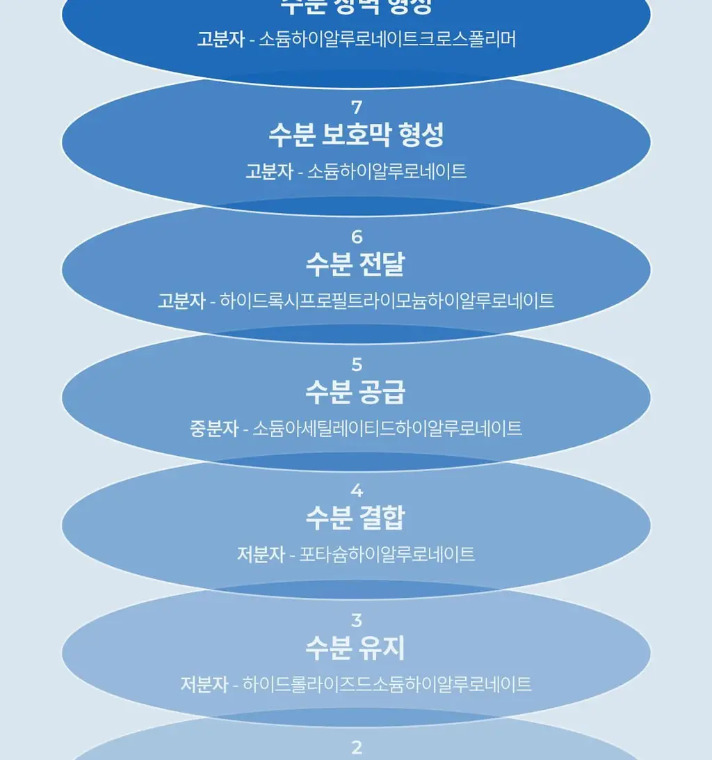 닥터멜락신 아쿠아 이온 플라즈마 수분 크림 50ml 상세페이지 27