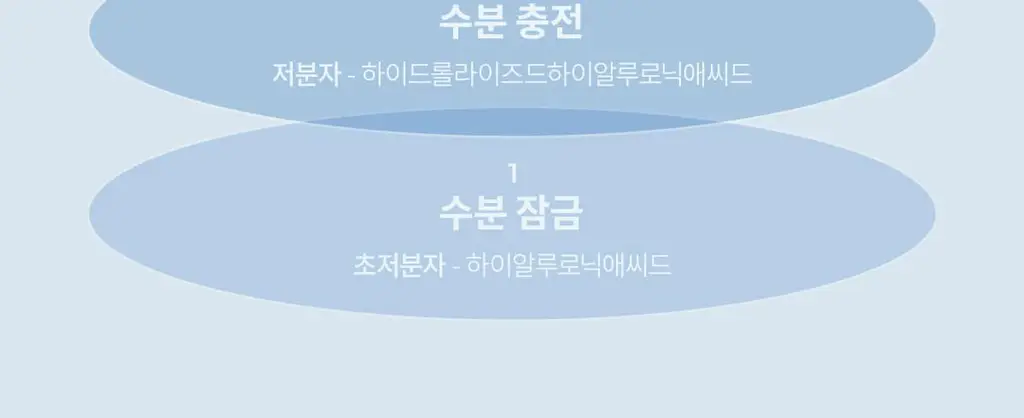 닥터멜락신 아쿠아 이온 플라즈마 수분 크림 50ml 상세페이지 28