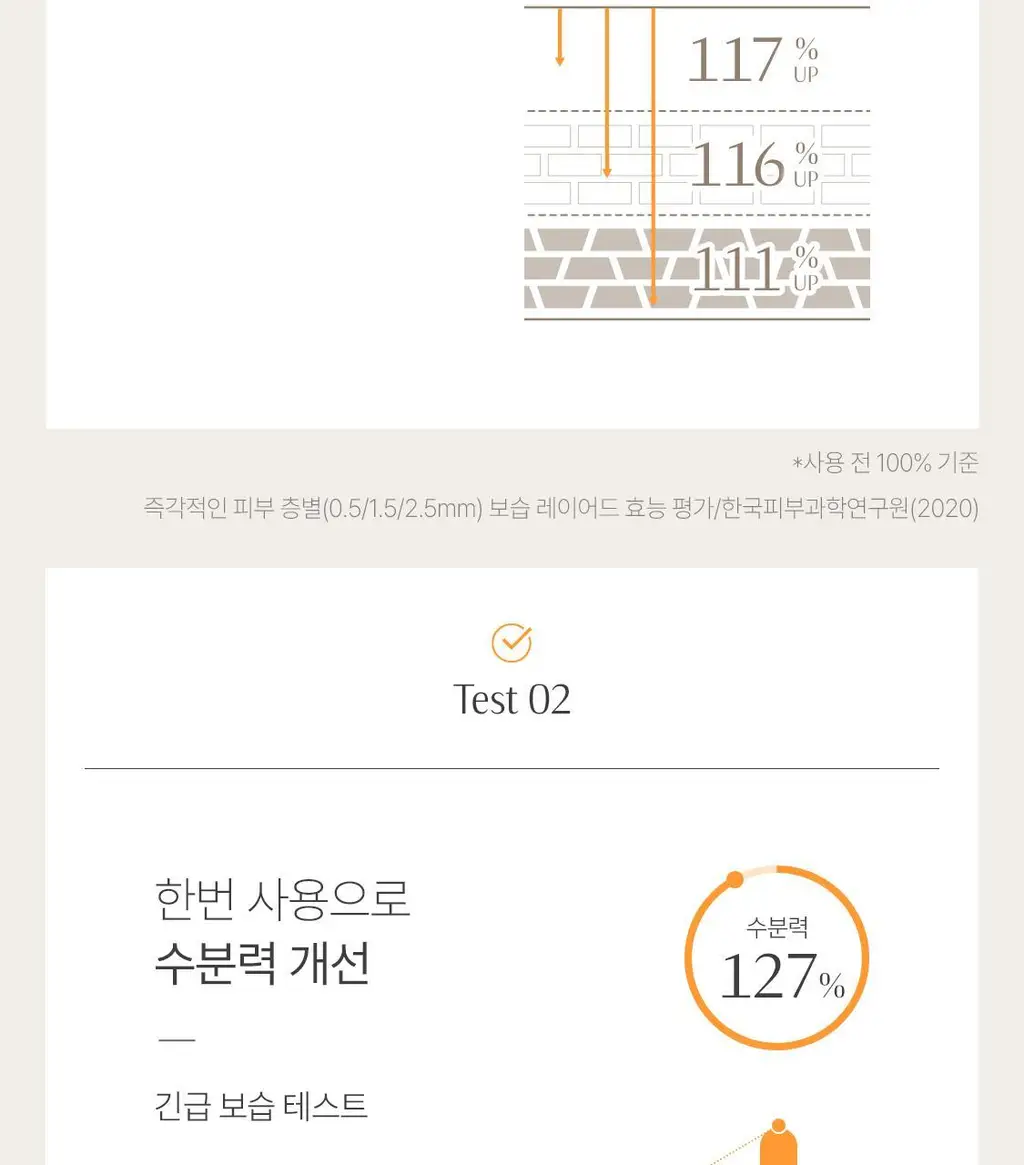 닥터하우쉬카 로즈 데이 크림 오리지널 30ml 상세페이지 20