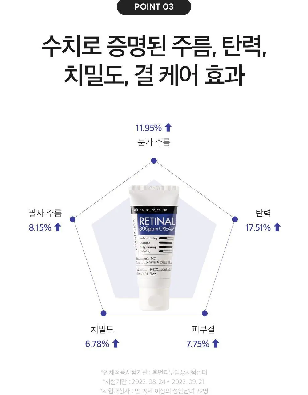 더마팩토리 레티날 300ppm크림 30ml 상세페이지 13