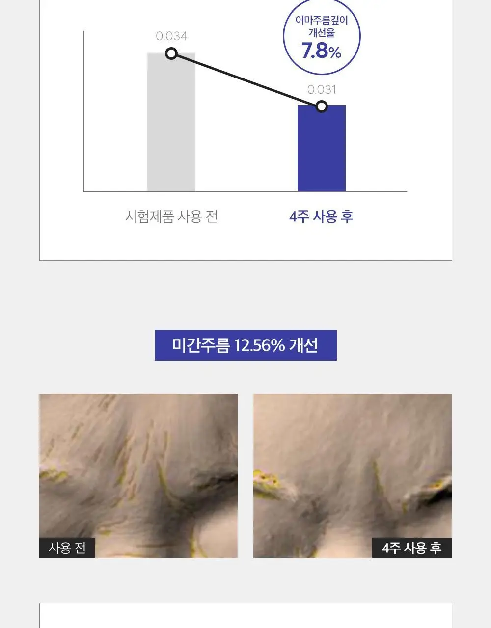 더마팩토리 레티날 300ppm크림 30ml 상세페이지 15