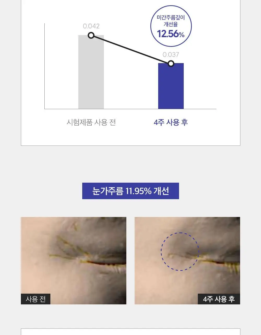 더마팩토리 레티날 300ppm크림 30ml 상세페이지 16