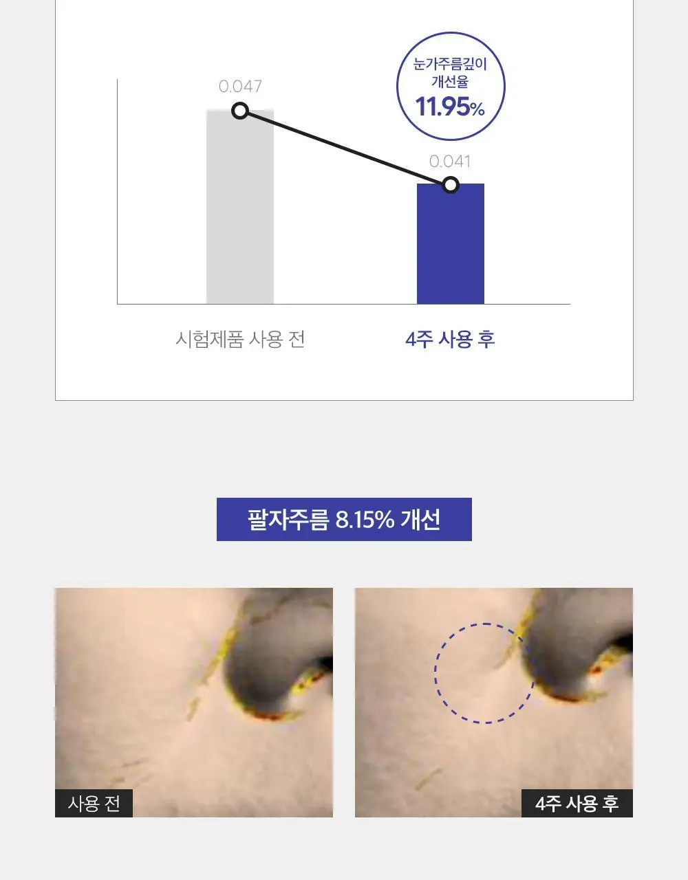 더마팩토리 레티날 300ppm크림 30ml 상세페이지 17