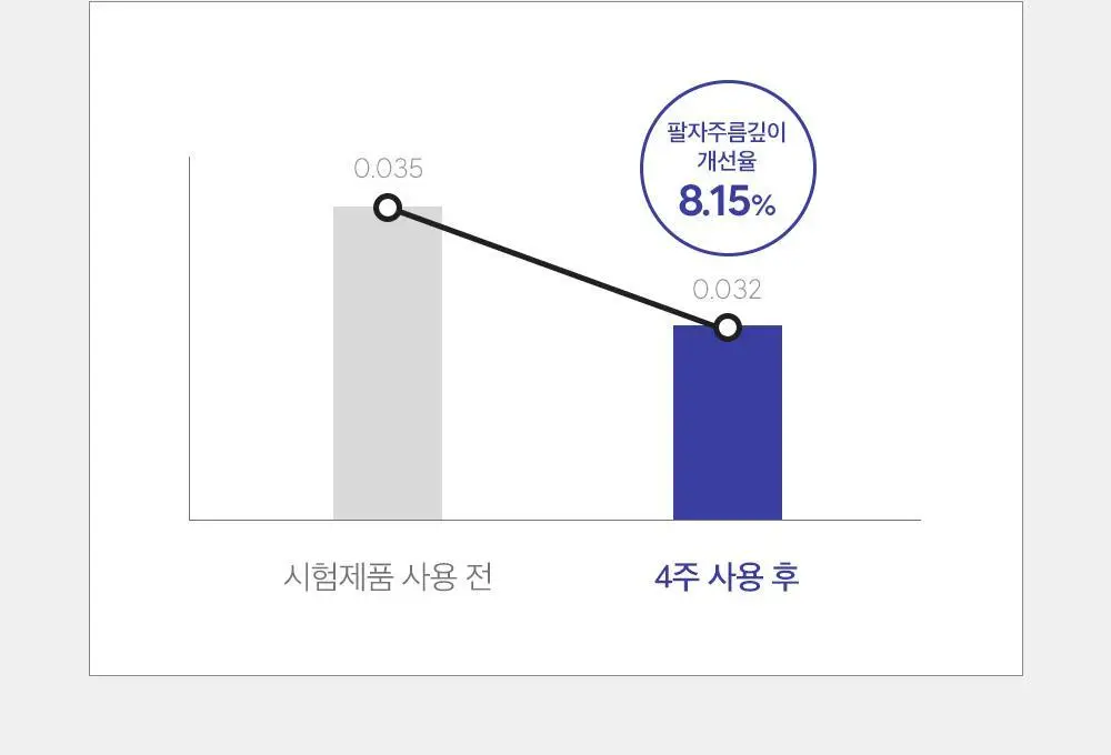 더마팩토리 레티날 300ppm크림 30ml 상세페이지 18