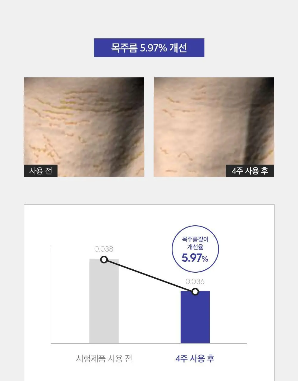 더마팩토리 레티날 300ppm크림 30ml 상세페이지 19