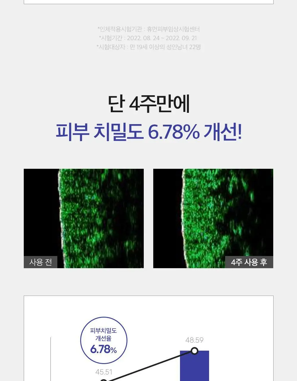더마팩토리 레티날 300ppm크림 30ml 상세페이지 20