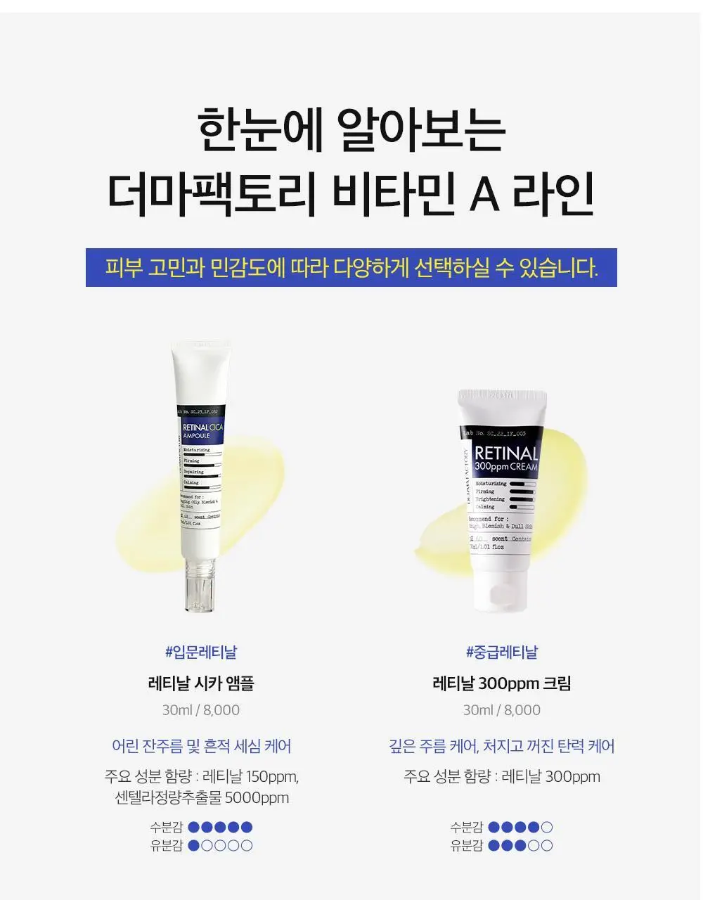 더마팩토리 레티날 300ppm크림 30ml 상세페이지 37