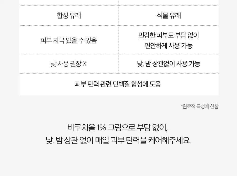 더마팩토리 바쿠치올 1% 크림 30g 상세페이지 7