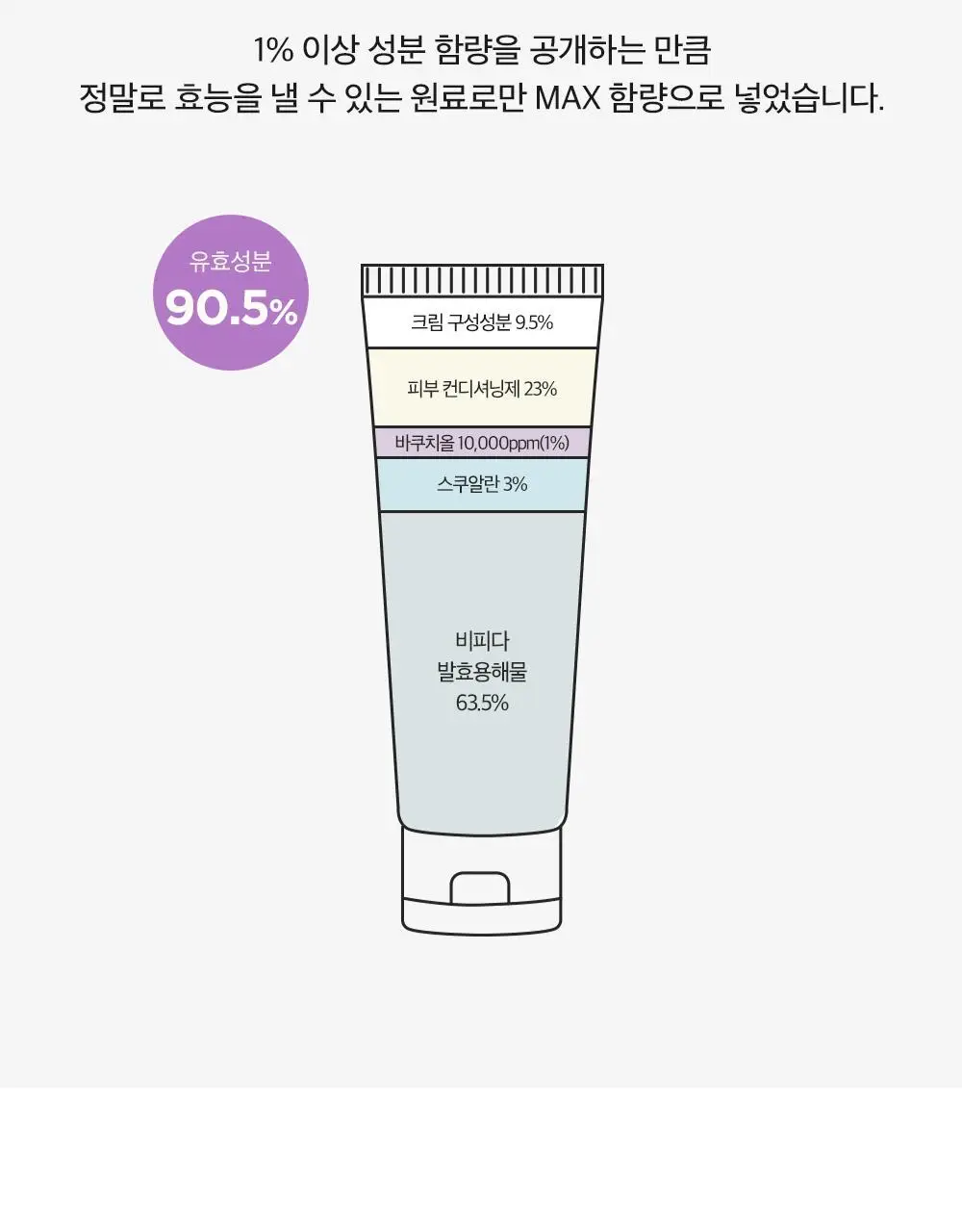 더마팩토리 바쿠치올 1% 크림 30g 상세페이지 16