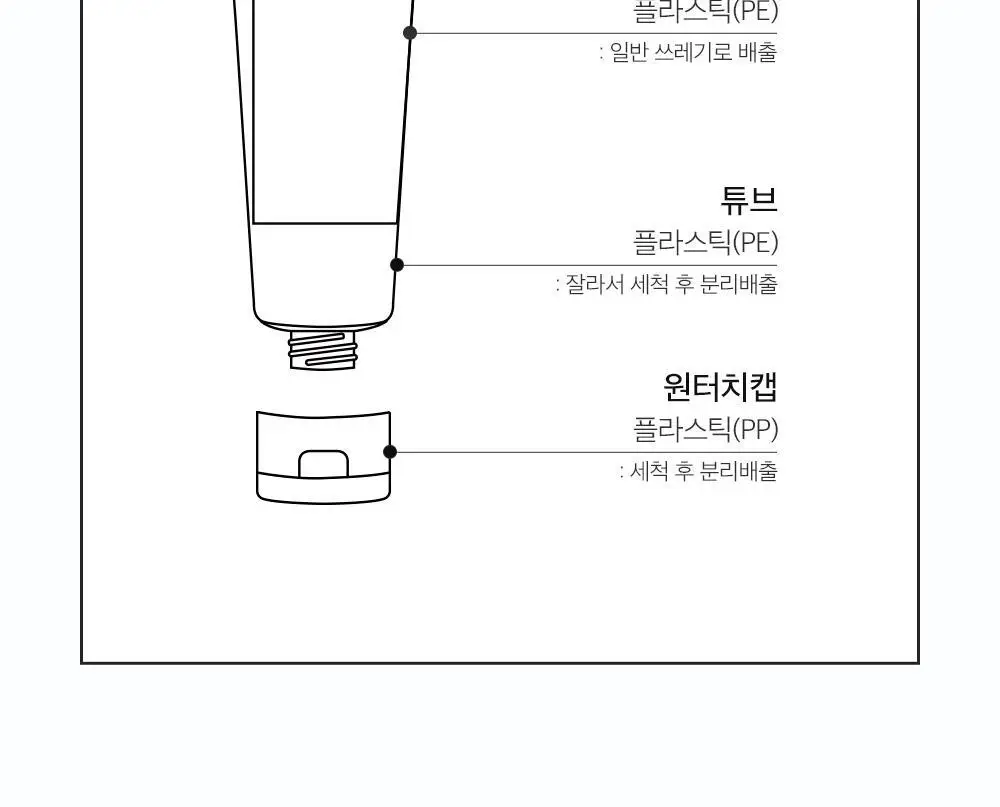 더마팩토리 바쿠치올 1% 크림 30g 상세페이지 28