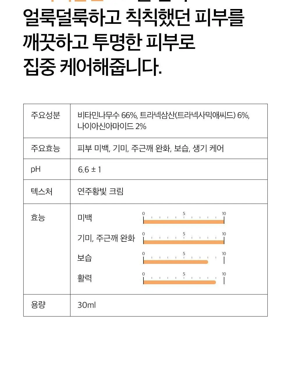 더마팩토리 트라넥삼산 6% 크림 30ml 상세페이지 6