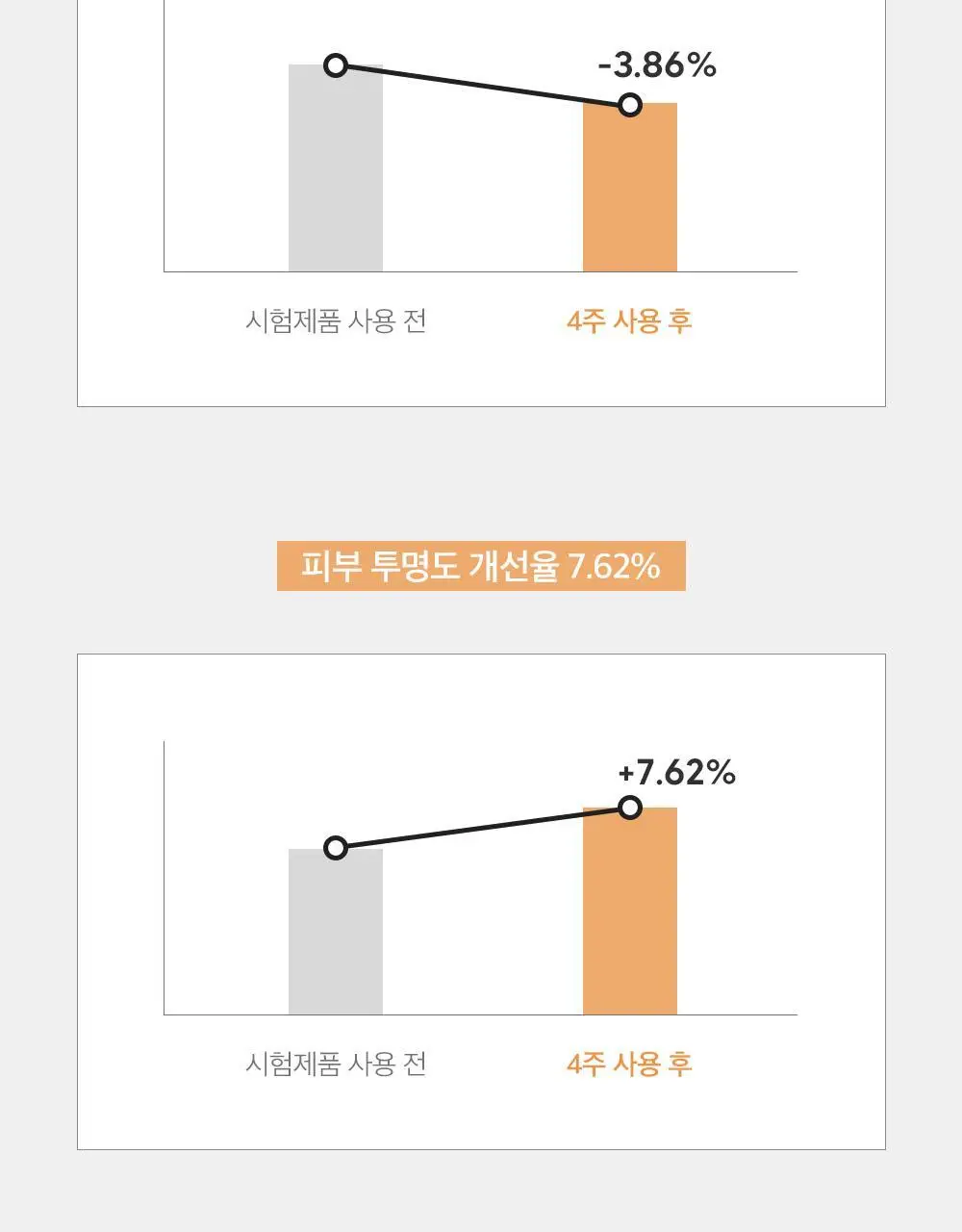 더마팩토리 트라넥삼산 6% 크림 30ml 상세페이지 20
