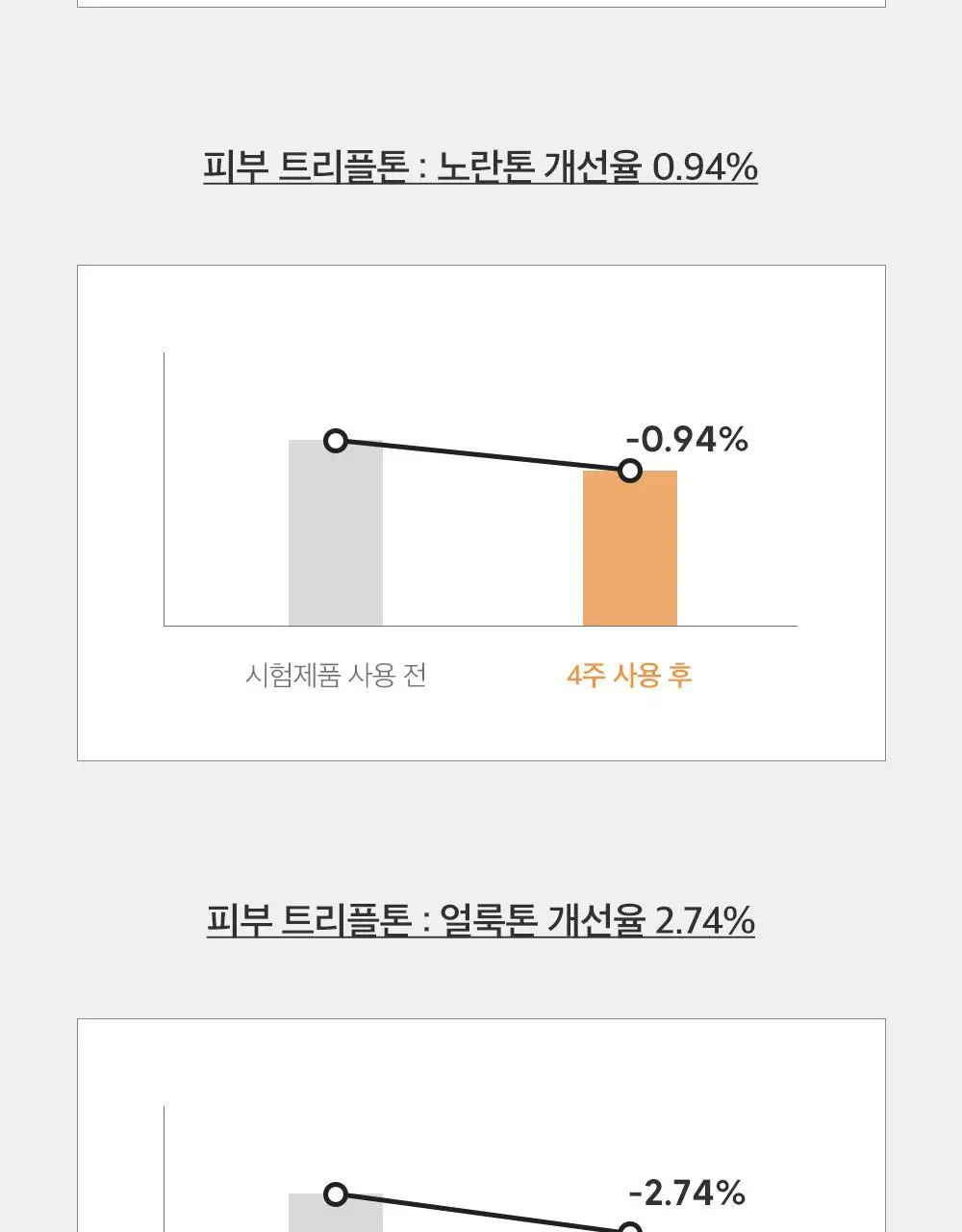 더마팩토리 트라넥삼산 6% 크림 30ml 상세페이지 22