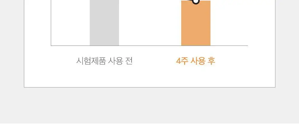 더마팩토리 트라넥삼산 6% 크림 30ml 상세페이지 23