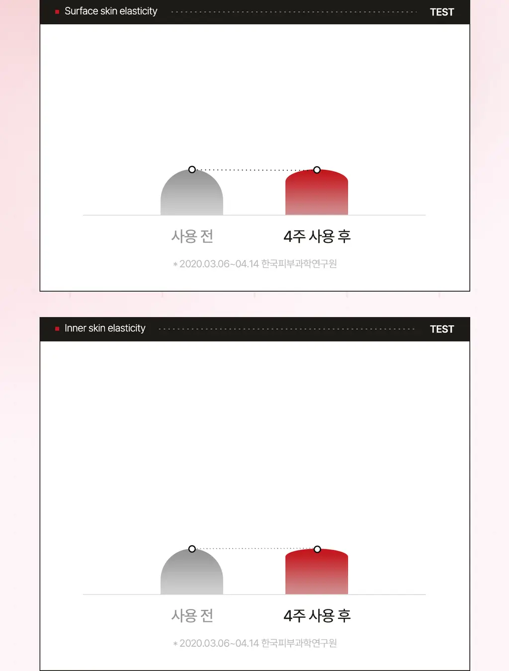 더마픽스 리얼콜라겐 텐션업 앰플크림 50g 상세페이지 7