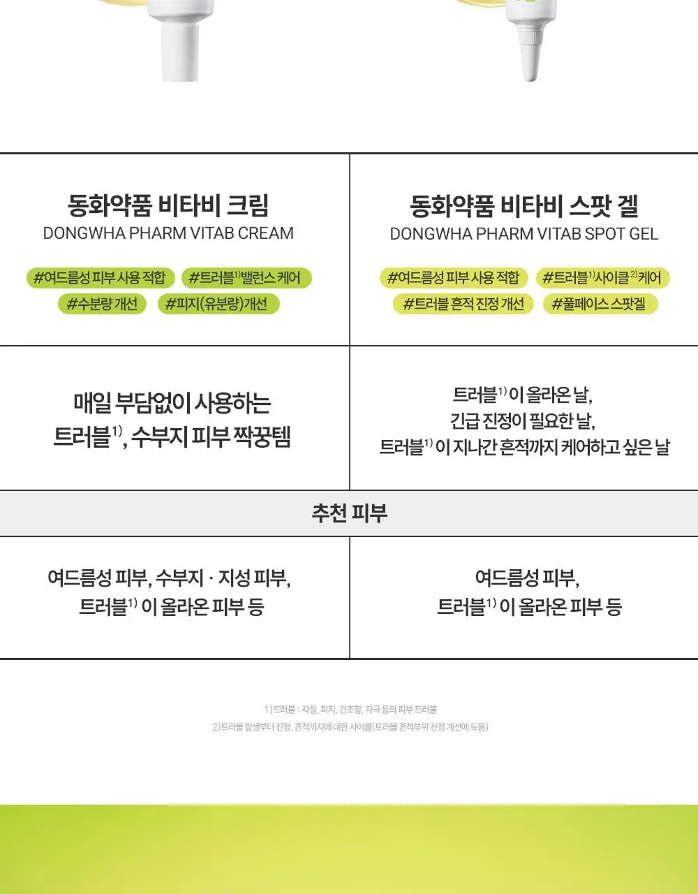 동화약품 비타비 스팟 겔 15ml 기획 (+5ml) 상세페이지 19