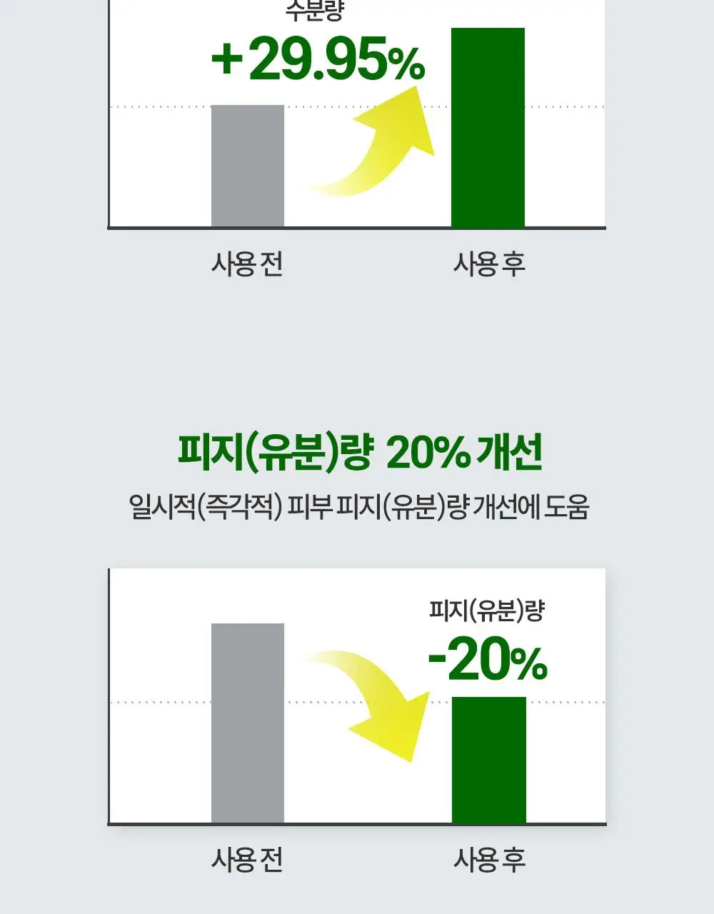 동화약품 비타비 크림 30ml 기획 (+15ml) 상세페이지 13