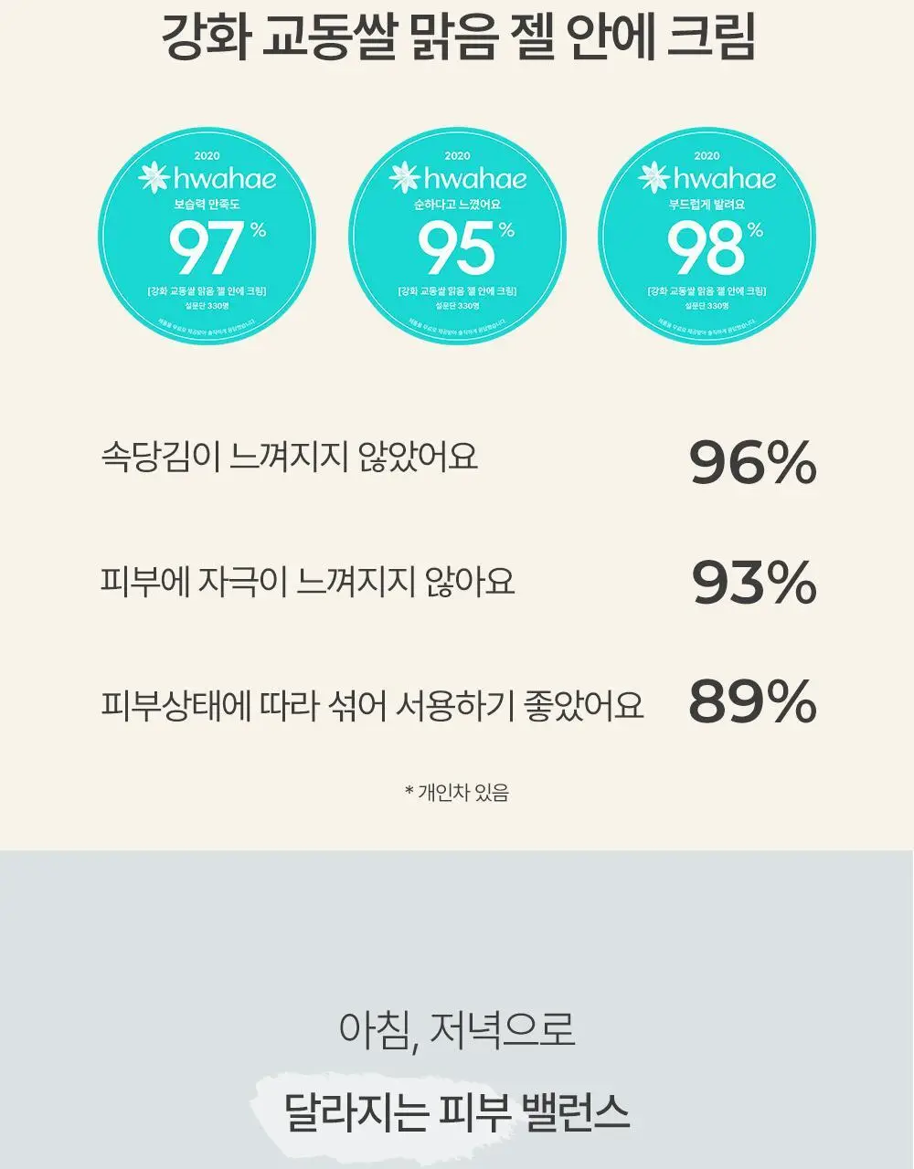 땡큐파머 강화교동쌀 맑음 젤안에 크림80ml 상세페이지 4