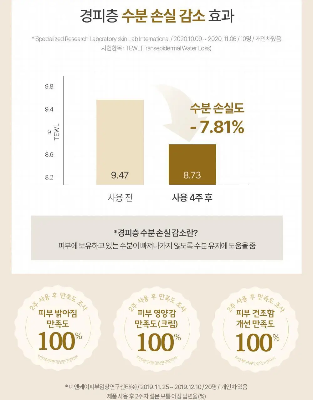 땡큐파머 강화교동쌀 맑음 젤안에 크림80ml 상세페이지 11
