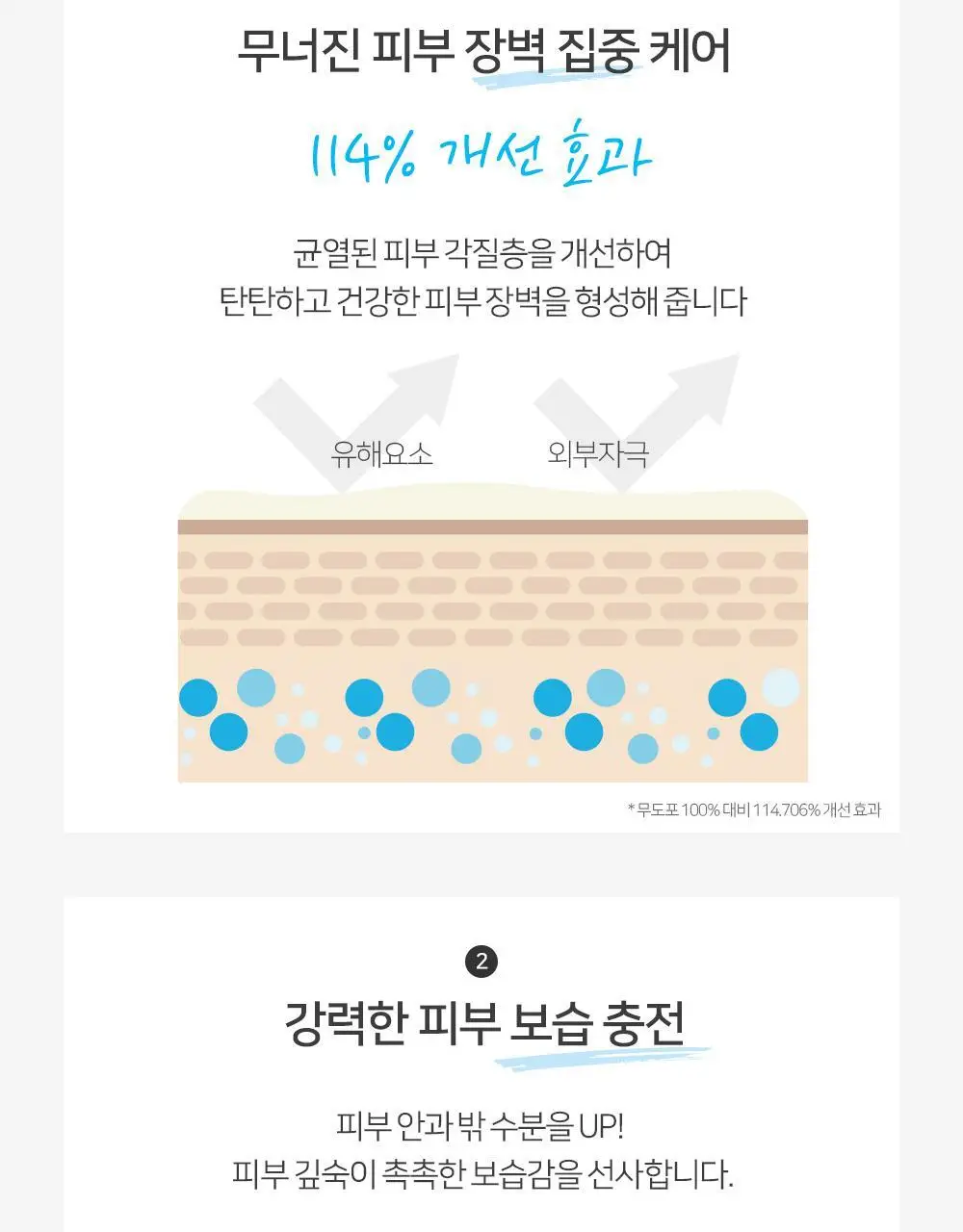 땡큐파머 트루워터 딥 모이스처크림 EX 80ml 상세페이지 7
