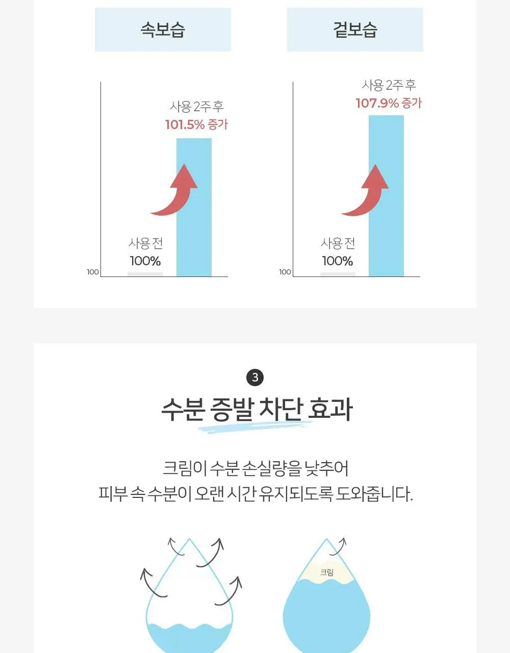 땡큐파머 트루워터 딥 모이스처크림 EX 80ml 상세페이지 8