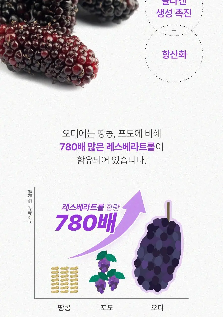루트리 오디베리 5중 모공 리프팅 크림 50ml 상세페이지 24