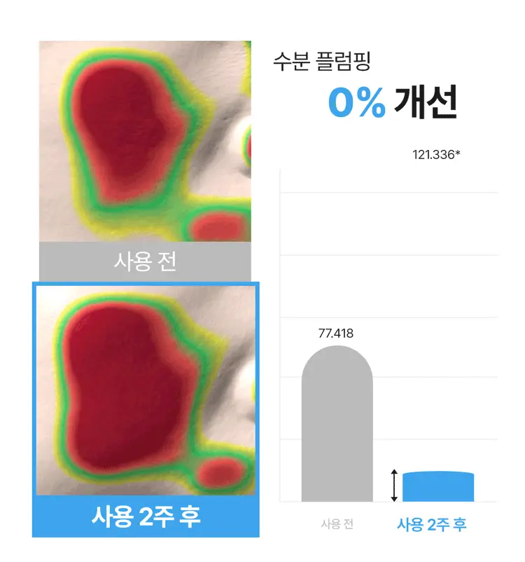 리엔케이 하이퍼 히알 플럼핑 크림 105ml 상세페이지 9
