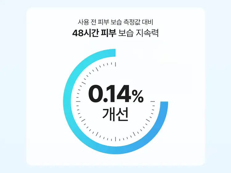 리엔케이 하이퍼 히알 플럼핑 크림 105ml 상세페이지 12