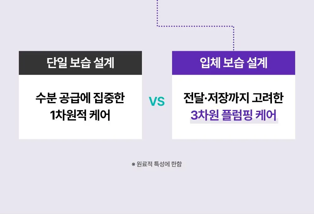리쥬란 더마 힐러 포어 타이트닝 크림 50ml(+포어 앰플 10ml 증정)/50ml 단품 상세페이지 20