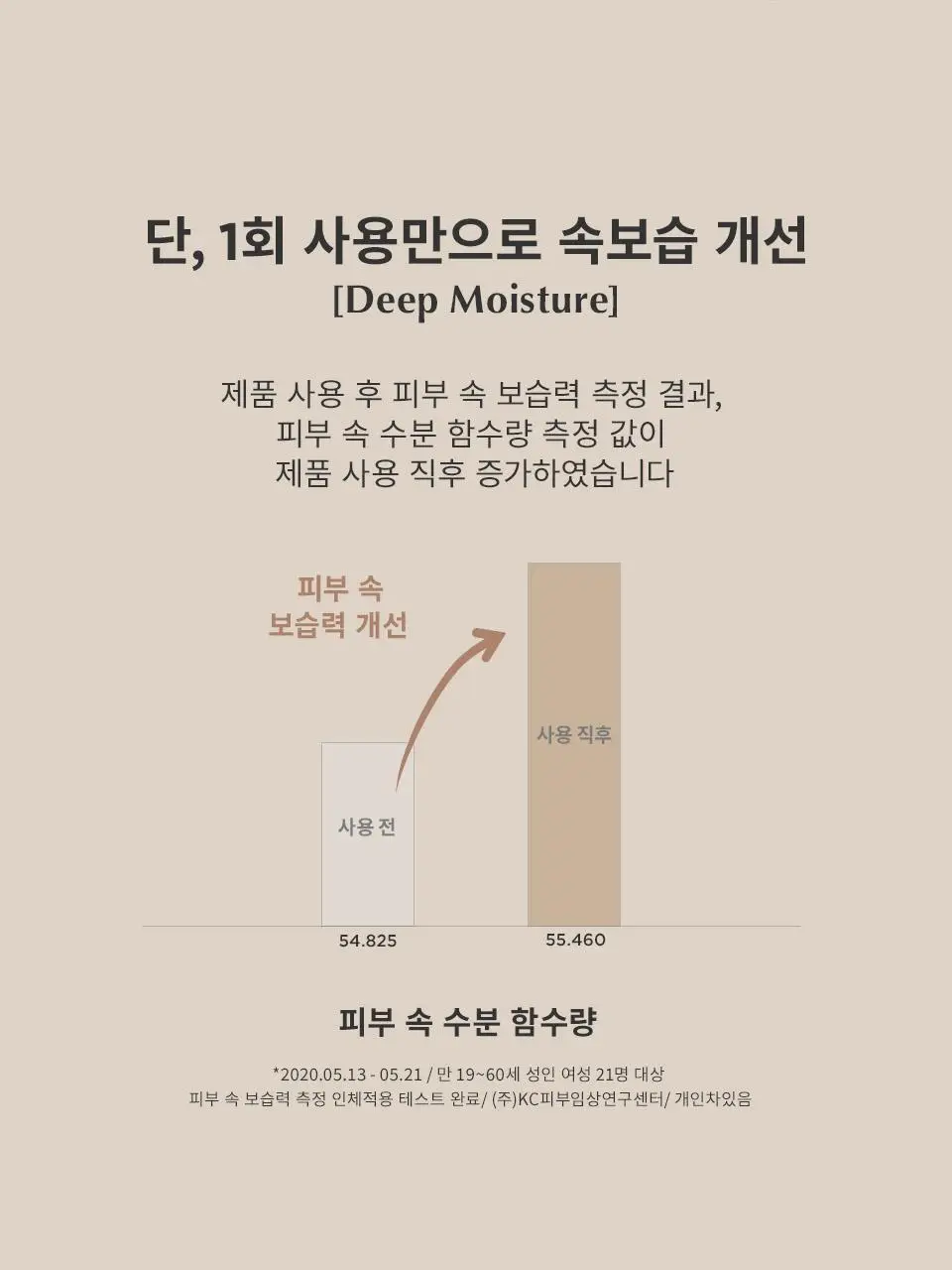 마녀공장 비피다 바이옴 아쿠아 배리어 크림 80ml 증정기획 (+20mlx2ea) 상세페이지 5
