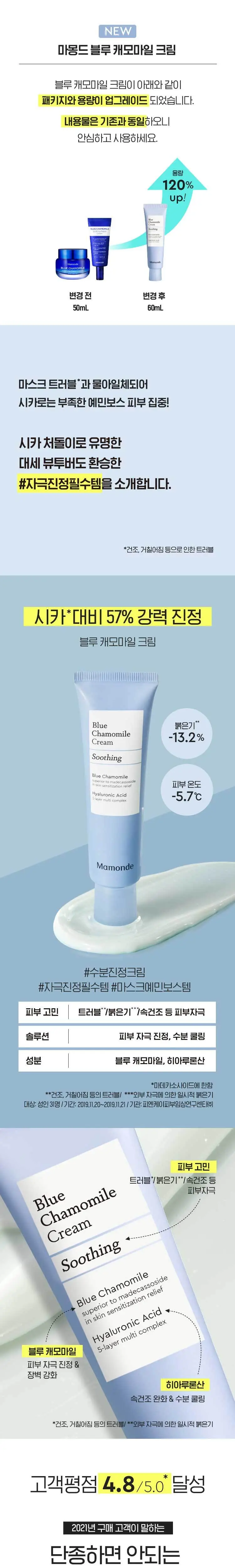 마몽드 블루 캐모마일 크림 60ml 기획 (+30ml) 상세페이지 1