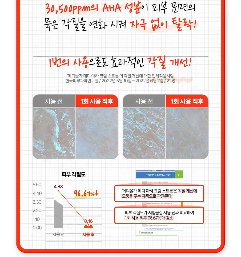메디올가 메디 아하 크림 스트롱 1+1 기획(30ml+30ml) 상세페이지 16