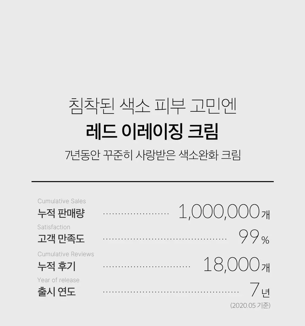 메디큐브 레드 이레이징 크림 2.0 50ml 상세페이지 4