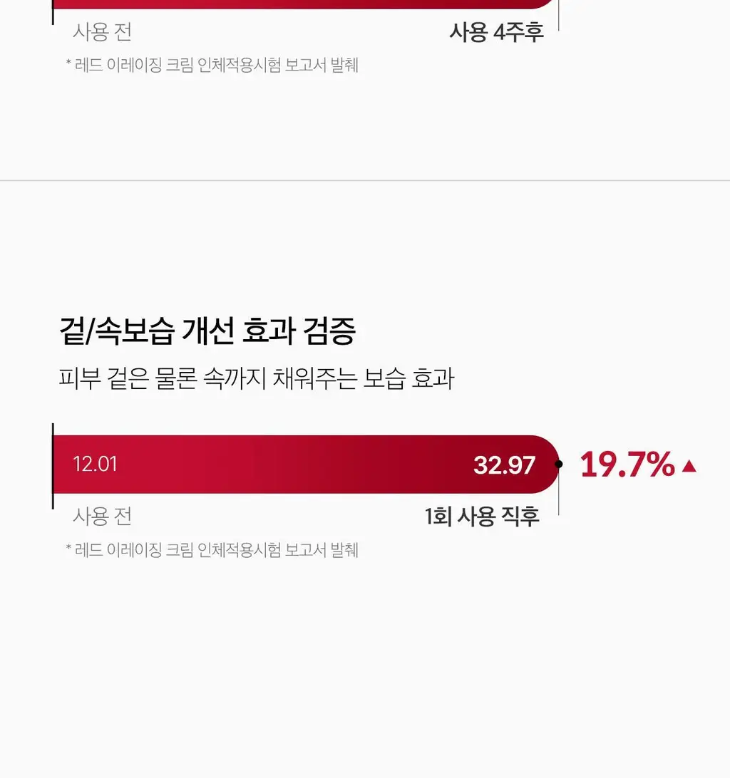 메디큐브 레드 이레이징 크림 2.0 50ml 상세페이지 15
