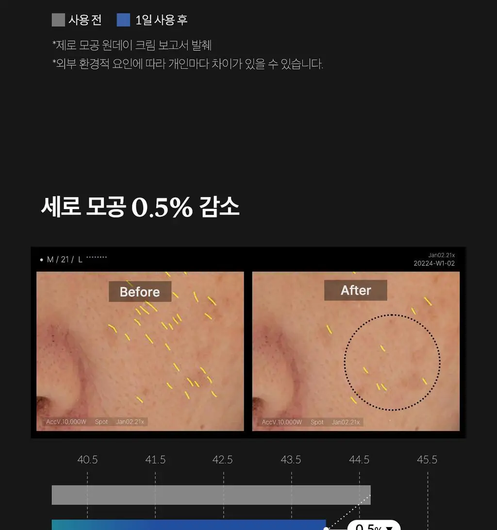 메디큐브 제로 모공 원데이 크림 50ml 상세페이지 15