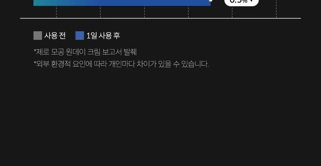 메디큐브 제로 모공 원데이 크림 50ml 상세페이지 16