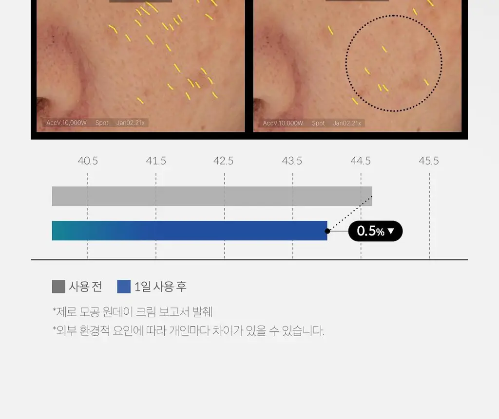 메디큐브 제로 모공 원데이 크림 50ml 상세페이지 31