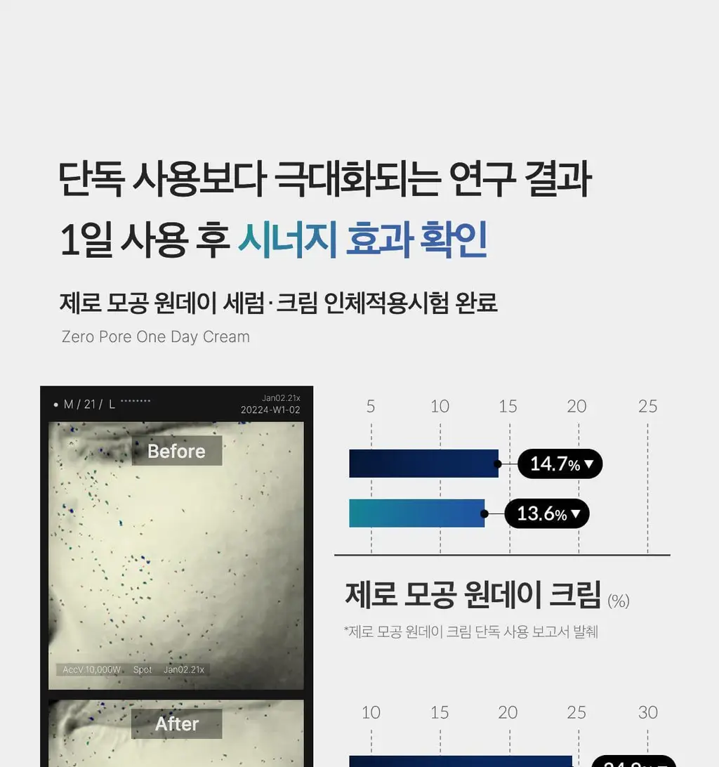 메디큐브 제로 모공 원데이 크림 50ml 상세페이지 35