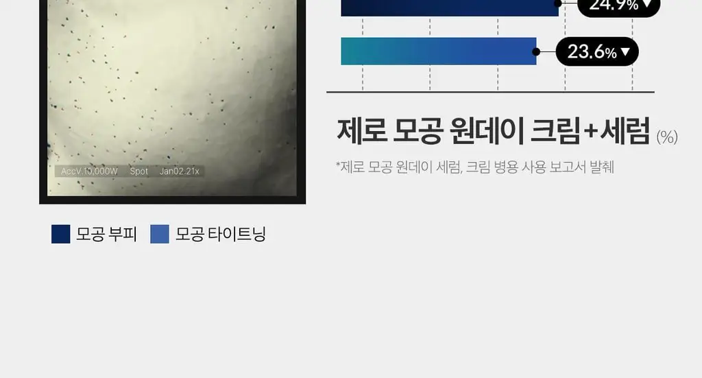 메디큐브 제로 모공 원데이 크림 50ml 상세페이지 36